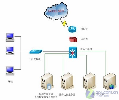 寶德安騰攜手山東職業教育，共筑服務器產業人才培養新高地