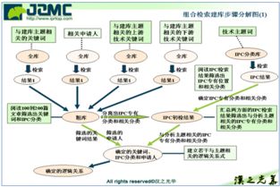 企業(yè)專題專利數(shù)據(jù)庫(kù) 賦能創(chuàng)新與戰(zhàn)略決策的核心數(shù)據(jù)庫(kù)服務(wù)