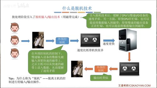 Bilibili王道考研操作系統(tǒng)課程筆記 網(wǎng)絡(luò)技術(shù)開發(fā)視角