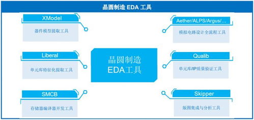 尚不支持16nm及以下工藝，華大九天肩負(fù)重任沖刺創(chuàng)業(yè)板