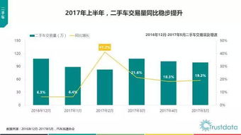 2017年上半年中國移動(dòng)互聯(lián)網(wǎng)發(fā)展分析報(bào)告 技術(shù)驅(qū)動(dòng)下的生態(tài)變革